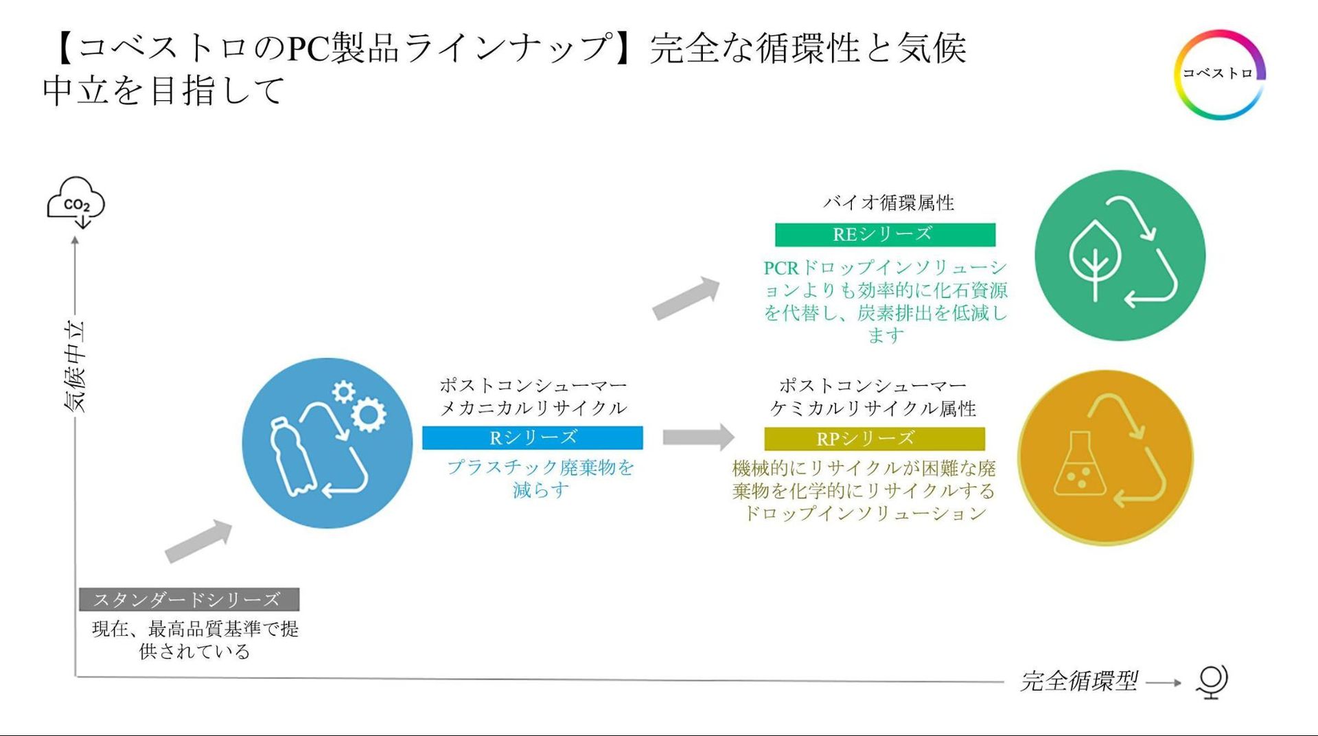 【循環型の未来を創造する】電子機器産業での持続可能な革新を支えるコベストロの高性能ポリカーボネート技術